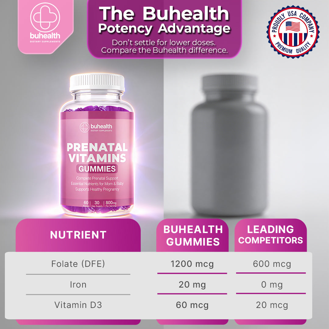 Prenatal Vitamin Gummies – Complete Prenatal Support, Mom & Baby Wellness, 60 Count (30 Day Supply, 800 mg)
