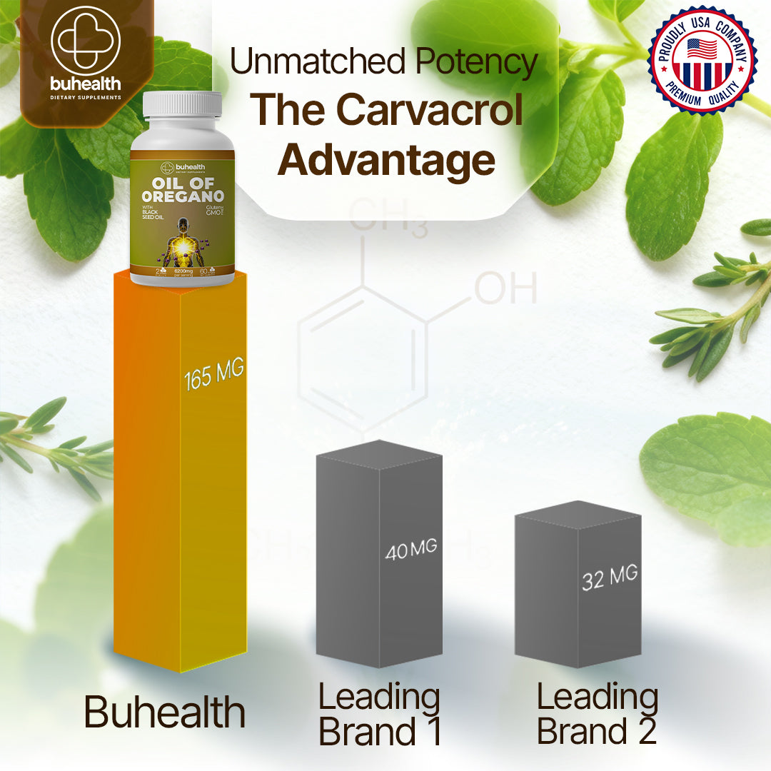 Oregano Oil with Black Seed Oil Softgel 6200 mg